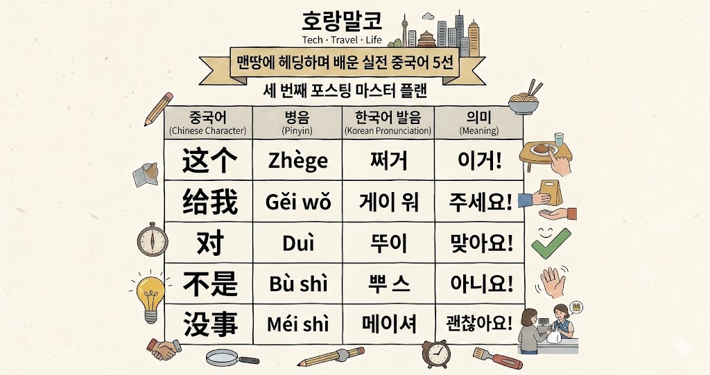 생존 중국어